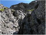 Passo di Fedaia - Bech da Mesdi